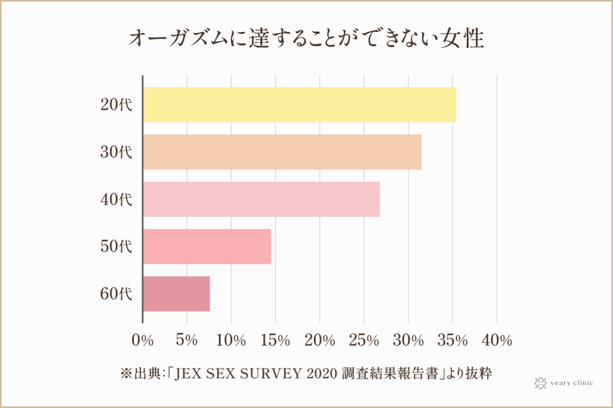 創作 セックスしないと出られない感覚遮断落とし穴 - ナラボンのマンガ #漫画