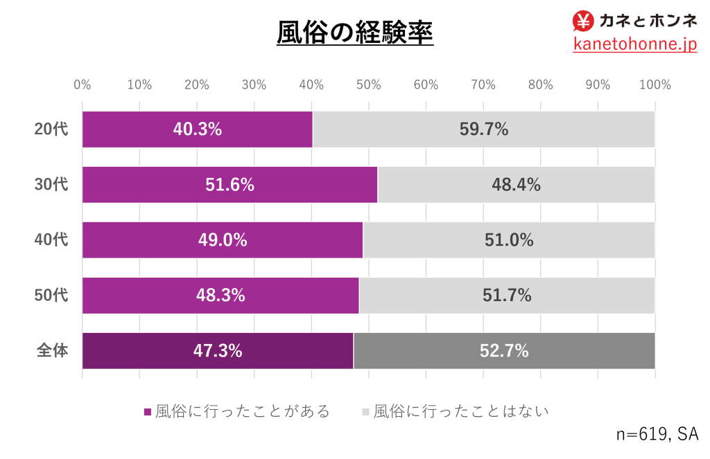 大阪 デリヘル 素人専門 ミセスコンテローゼ