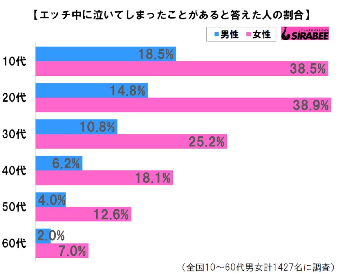 セックスで泣く女性心理。セックス中・セックス後で詳しく解説。泣かれた時の対処法も。