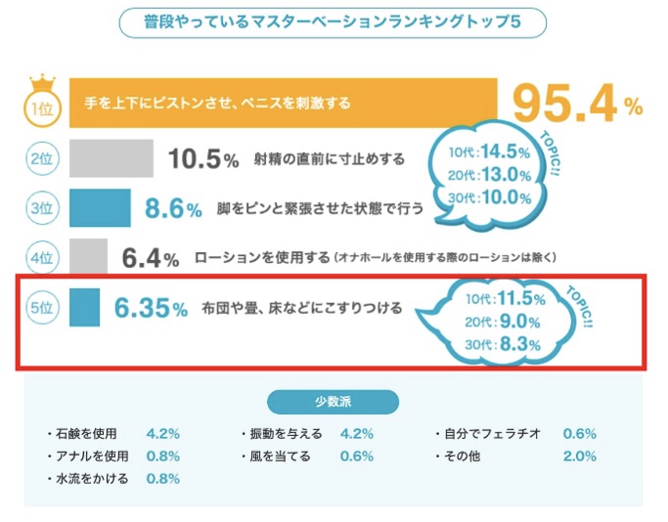 膣内射精障害者のための床オナ責め調教 - 男子向け -