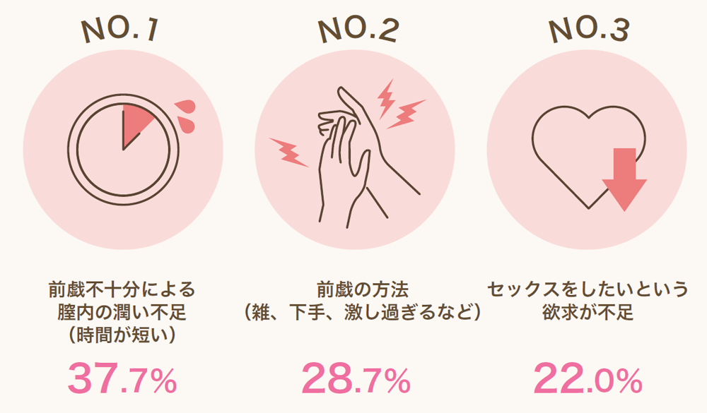 初めてのセックスでの注意点！童貞・処女でも分かるエッチのステップを紹介！ | Trip-Partner[トリップパートナー]