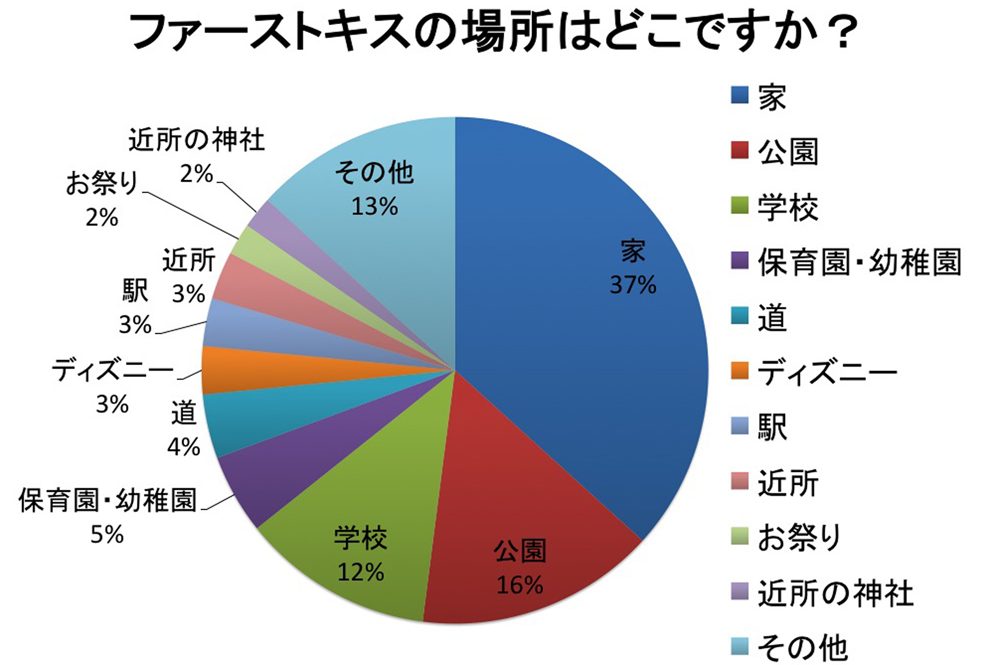 中絶経験のある大学生が中学生に“性教育 ” 「セックスや妊娠の仕組みだけが性教育じゃない」 自分で決めていく“性の新常識” とは