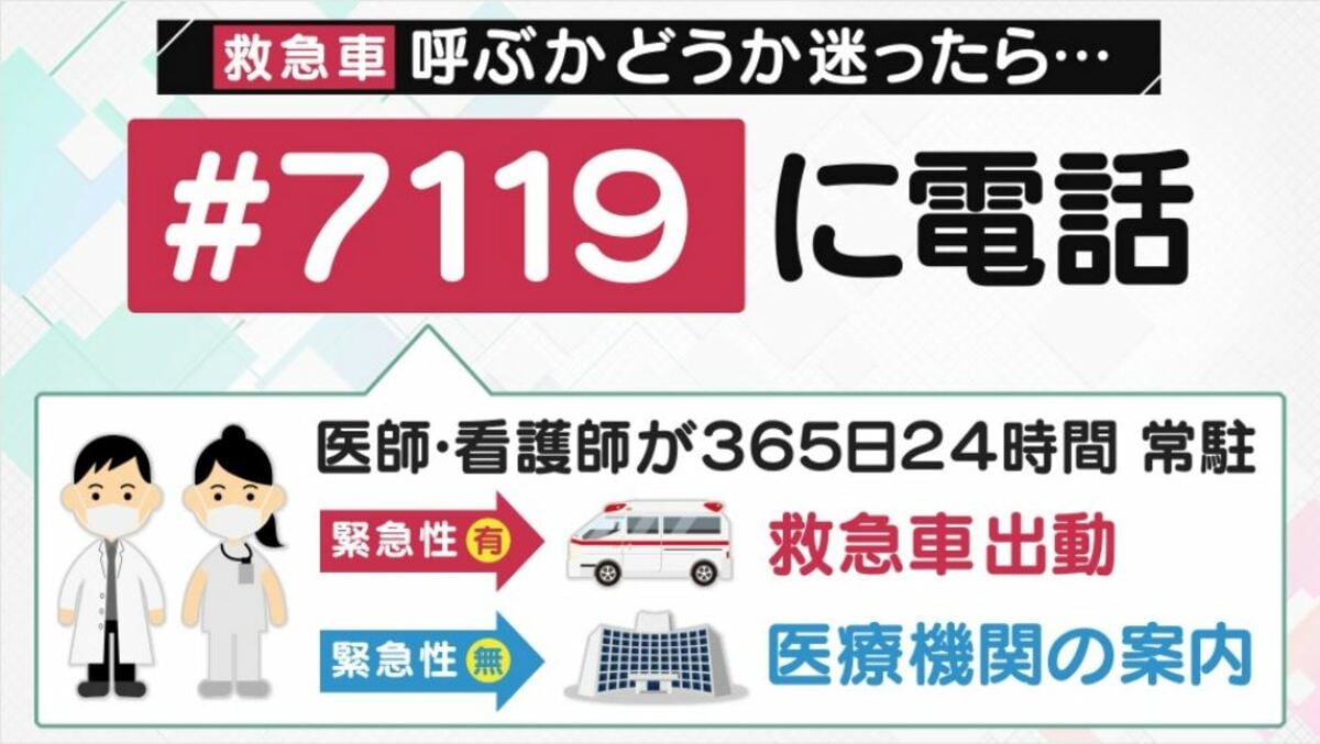 救急車を呼ぶかどうか相談ダイヤル「＃７１１９」を知って！【愛媛】 (23/07/16 18:00)