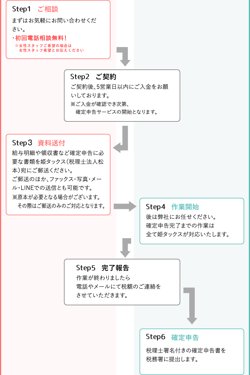 水商売の確定申告で領収書がない場合の対処法を税理士が解説 - 新宿風俗確定申告センター(運営:税理士 坂根崇真)