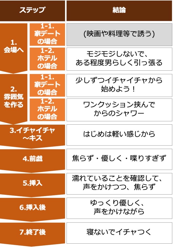 Amazon.co.jp: 「田舎だからコンドームを買うと皆にバレちゃう…」だから初めてのセックスは危険日お構いなしの生セックス!田舎に転校したらボク以外は全員女子! 