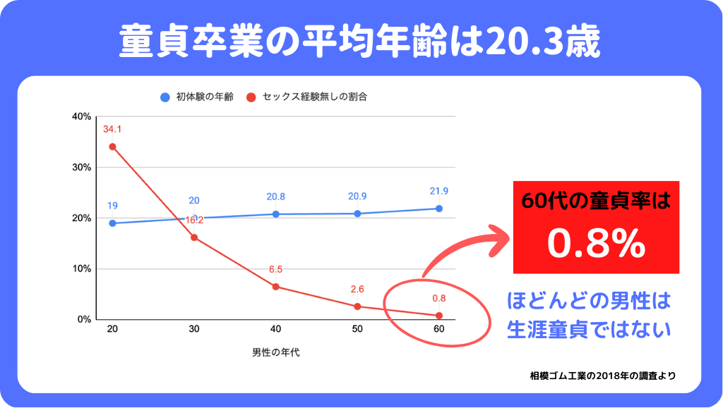 童貞卒業したい方へ！克服方法やマインドセットなど４つのステップ | NLP練愛術研究所