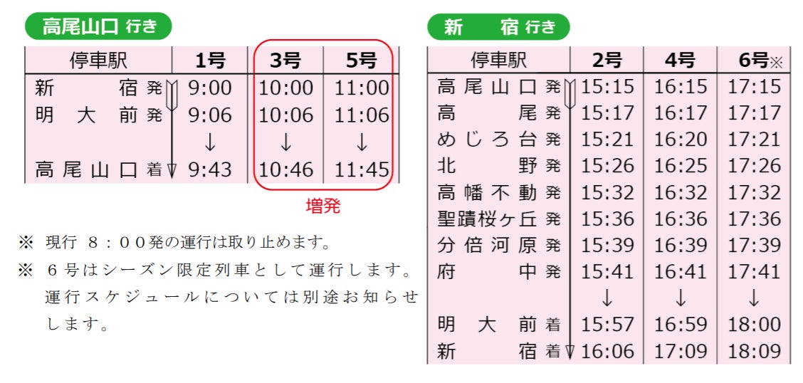 万歩計 京王 京王線 新宿～オペラシティ～笹塚～明大前