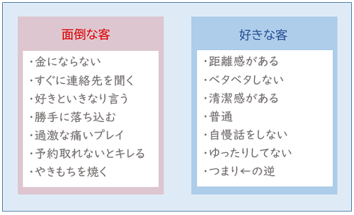 風俗嬢から連絡先を渡されたらどうするべき？どこへ繋がるのかや姫予約について解説！｜風じゃマガジン