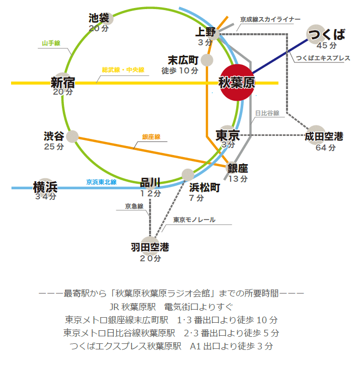 つくばエクスプレス【青井駅】の住みやすさをご紹介します！ | ハウスセイラーズブログ