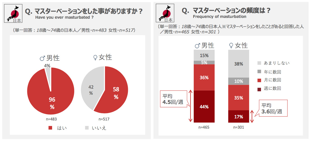 男児の性教育】医師が警鐘 “不適切すぎる”マスターベーション 親ができる配慮とは？