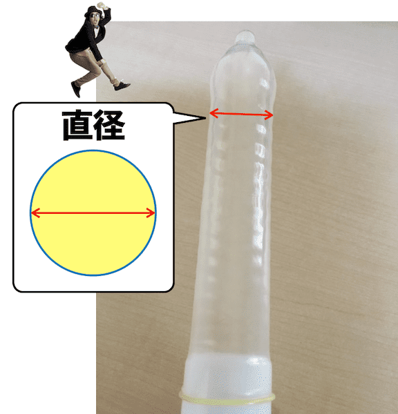 ペニス増大PRPG注射 - 男性器・包茎・EDの再生医療治療なら医療法人社団康静会