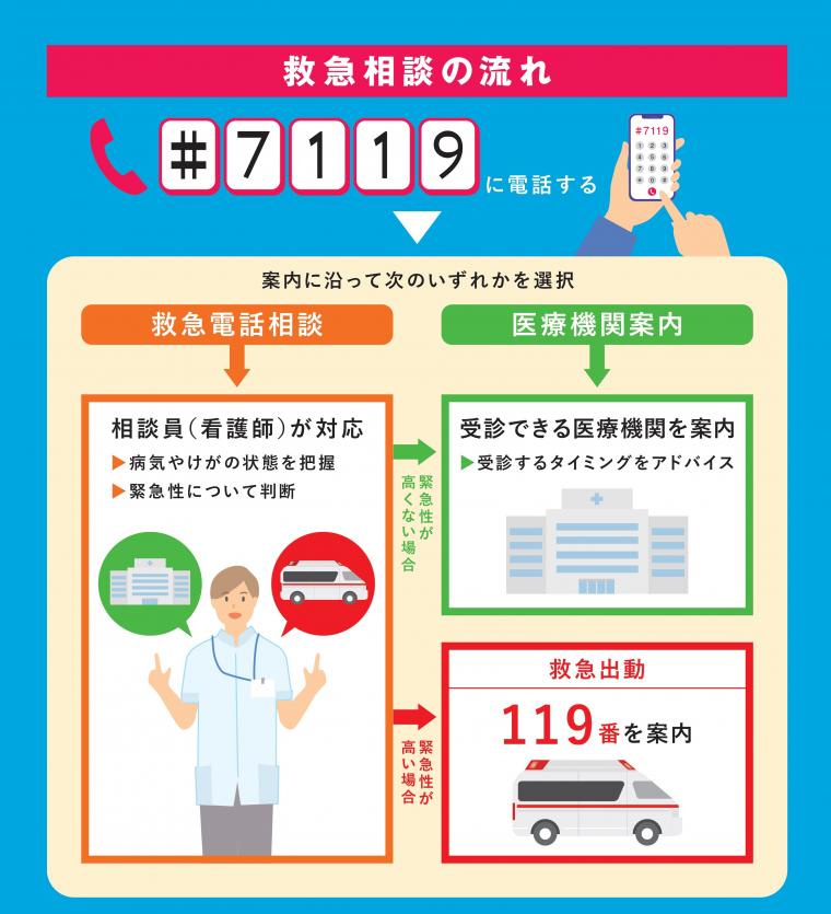 消防署・消防庁（救急相談センター）に救急相談看護師として勤務するには？ - 株式会社peko