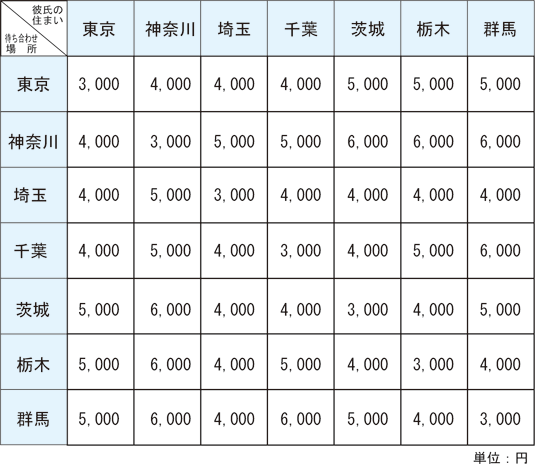 レンタルセグウェイ・バギー・トライクなどのプラン｜【本島北部(名護市)開催／約1時間～3時間】レンタルトライク｜canamトライク時間貸し☆AT普通自動車免許で乗れる!  ＜18歳～参加OK・要免許＞ヘルメット着用義務なし♪ちょっと特別なドライブを♪旅の思い出に☆選べる 