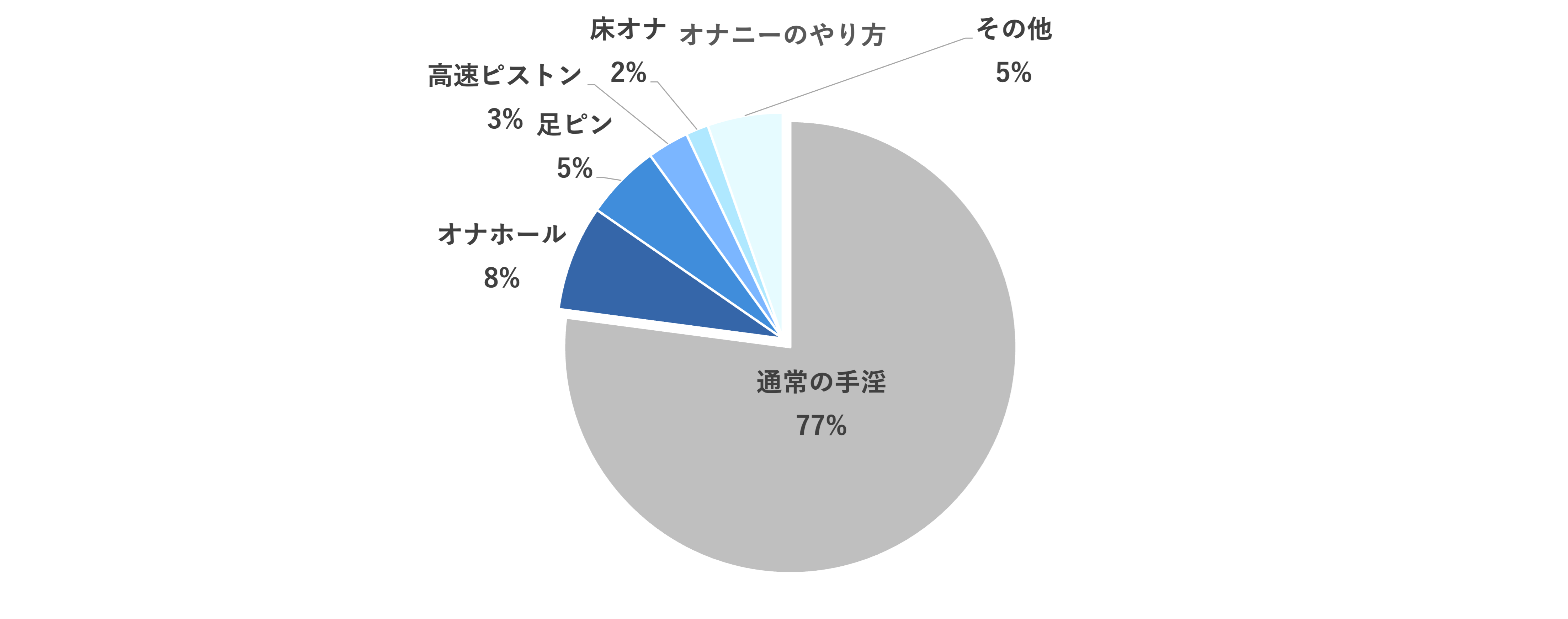 ED回復に有効なトレーニング7選！勃起力を高める方法やその効果を徹底解説 | 大阪梅田のメンズ美容・ED・AGAクリニック W CLINIC