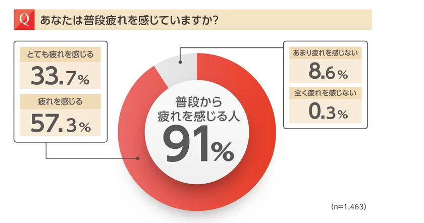 大谷翔平、2三振で2試合連続無安打 Wヘッダー明けでお疲れ？ エ軍は9連敗 | Full-Count