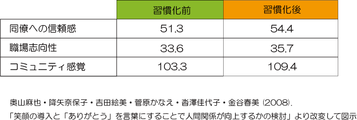 今期3回目の3連勤オフィス - 天職の舞台裏