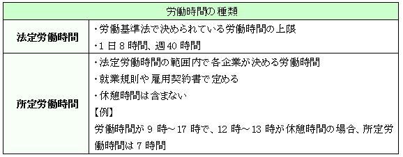 連続勤務日数は何日までが上限？ 労働基準法上の規定と違法時の対応