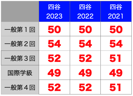 東京女学館中学校の完全ガイド | 偏差値・評判・学費・過去問など