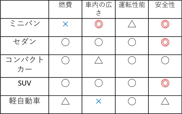 デリヘルドライバー・風俗送迎求人【メンズバニラ】で高収入バイト