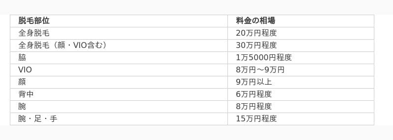 脱毛サロンの口コミ・評判サイト｜福岡市内で全身脱毛サロンおすすめ人気ランキング！料金・効果を徹底比較！脱毛サロンADUの口コミってどうなの？｜ADU