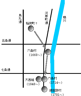 京都 六条通りガイド 何気に景観が良い通り