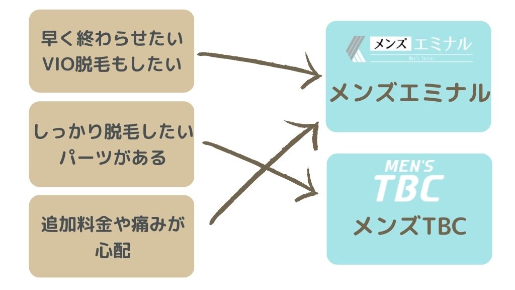 長野のメンズ眉サロン3選【実績・技術力・口コミで選ぶ】