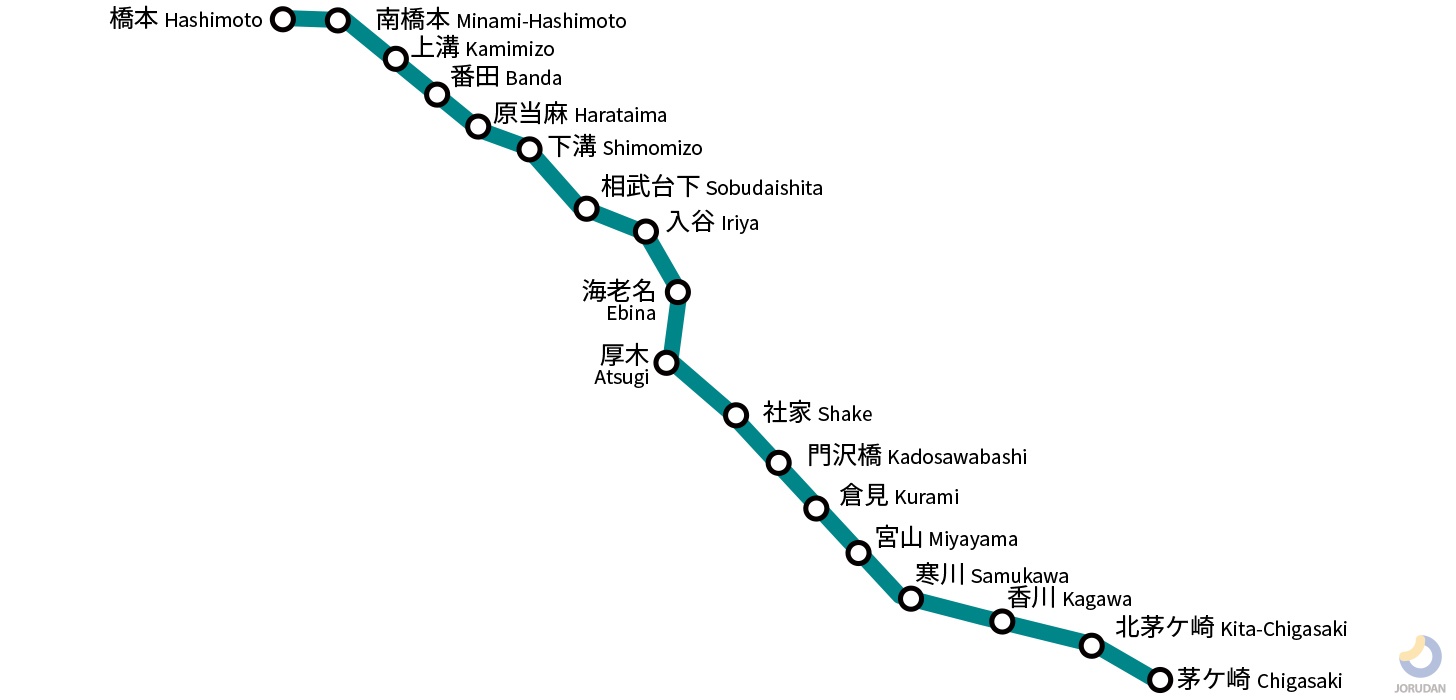 原当麻駅ＪＲ相模線：路線図／ホームメイト