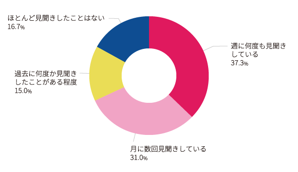 敦賀吉継さんの「B'z の曲ランキング」 | みんなのランキング