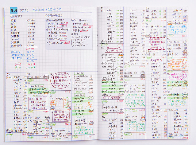 家計簿】貧乏人の１ヶ月支出額とは : 【年収150万円】旦那は無職！貧乏生活の全貌。〜借金返済&貯金〜