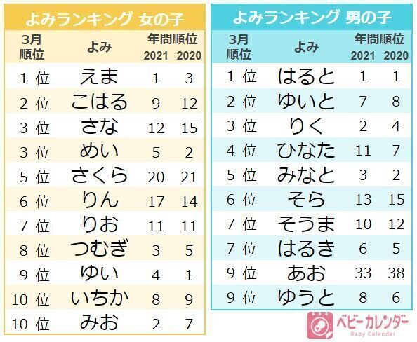 2024年版】可愛い名前55選！高校生に聞いた「ふわふわ」「清楚な」イメージの名前は？【高校生なう】｜【スタディサプリ進路】高校生に関するニュースを配信