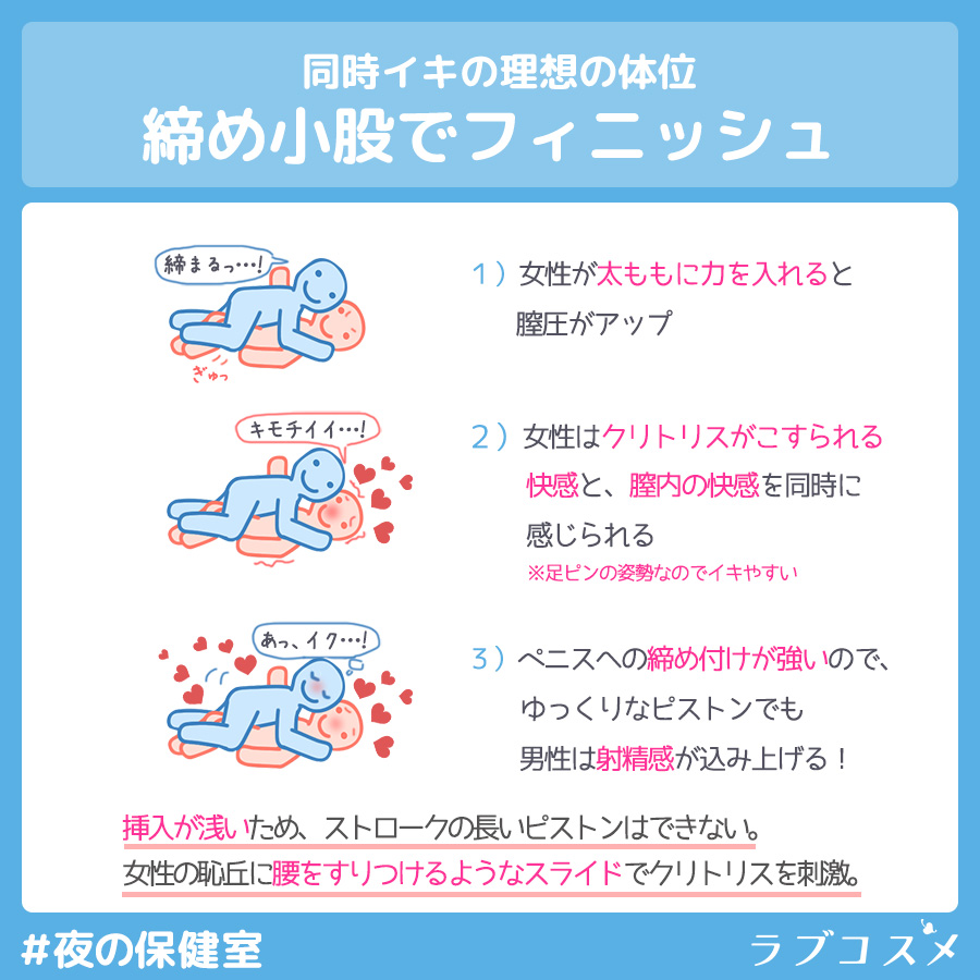 女性の中イキ特化セックスCAT体位の教科書【イラスト解説】 | セクテクサイト