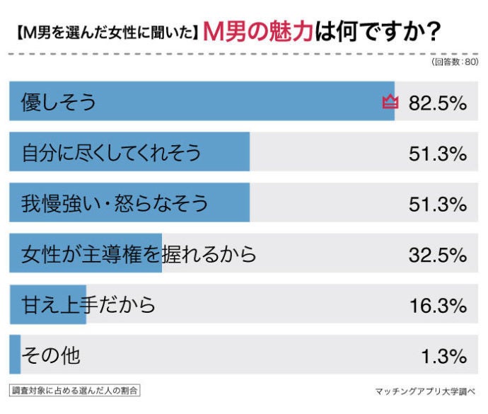 遊びor本命？気さくな男性が遊び人かどうか見分けるコツ３つ！ - モデルプレス