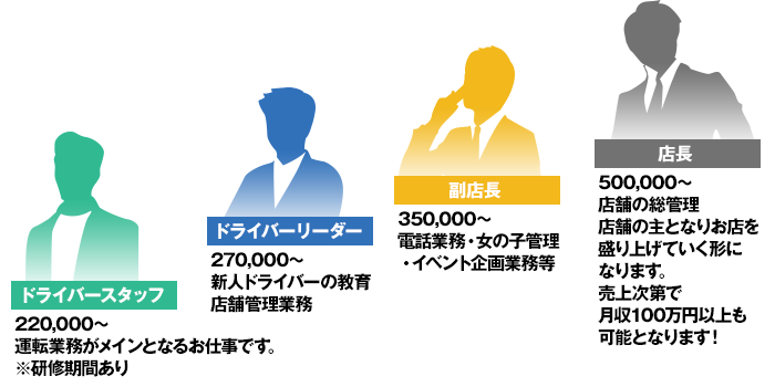 松山市デリヘルドライバー求人・風俗送迎 | 高収入を稼げる男の仕事・バイト転職