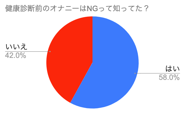 健康診断前日の7つのNG行動。食事は何時まで？お酒や運動は？ - マネコミ！〜お金のギモンを解決する情報コミュニティ〜