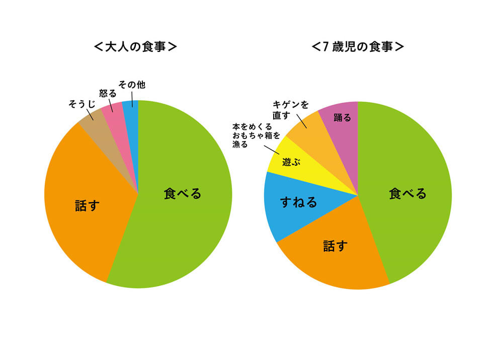 大人の時間 – Apps no