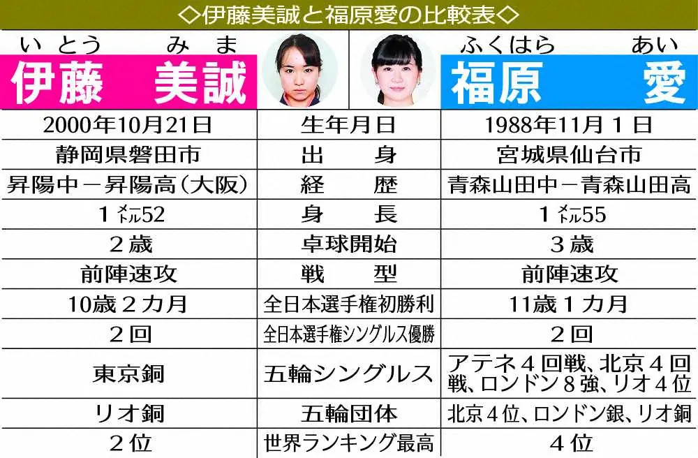 福原絢音」上級生を相手に準優勝！高校生ランキング10位にも入る三段跳の選手！｜りくじょチャンネルHP