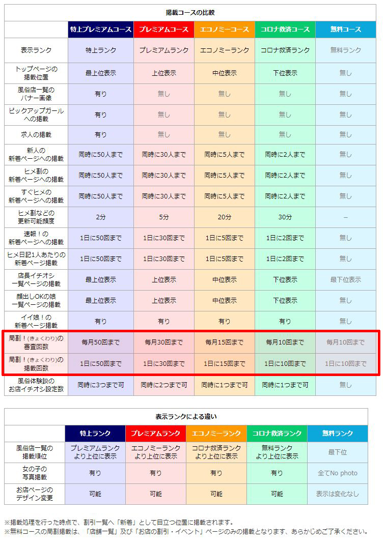 神奈川県の激安風俗ランキング｜駅ちか！人気ランキング