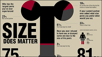 あなたの偏差値は？】日本人のペニス平均サイズと女性にとって気持ち良いサイズとは|個人輸入代行・通販ラククル