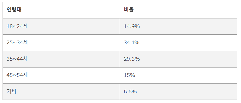 핀사로입갤ㅋㅋ - 여행-일본 갤러리