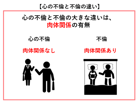 不倫の期間は一般的に1年前後？3年以上と回答した人は1割に留まる。最も多い破局原因は不倫発覚か。過去に不倫を経験した人100名を対象に、不倫の期間と破局原因を調査。  | 株式会社カケコムのプレスリリース