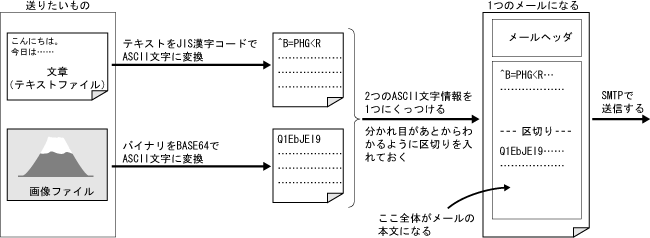 意外と知らない？「パートとアルバイトの違い」とは… – Sirabee