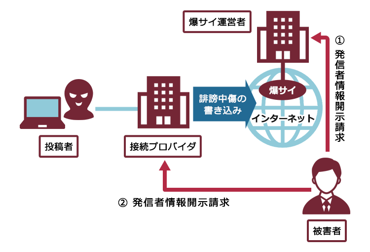 デリヘルってどこまでできる？本番できるデリ嬢の探し方と口コミ体験談