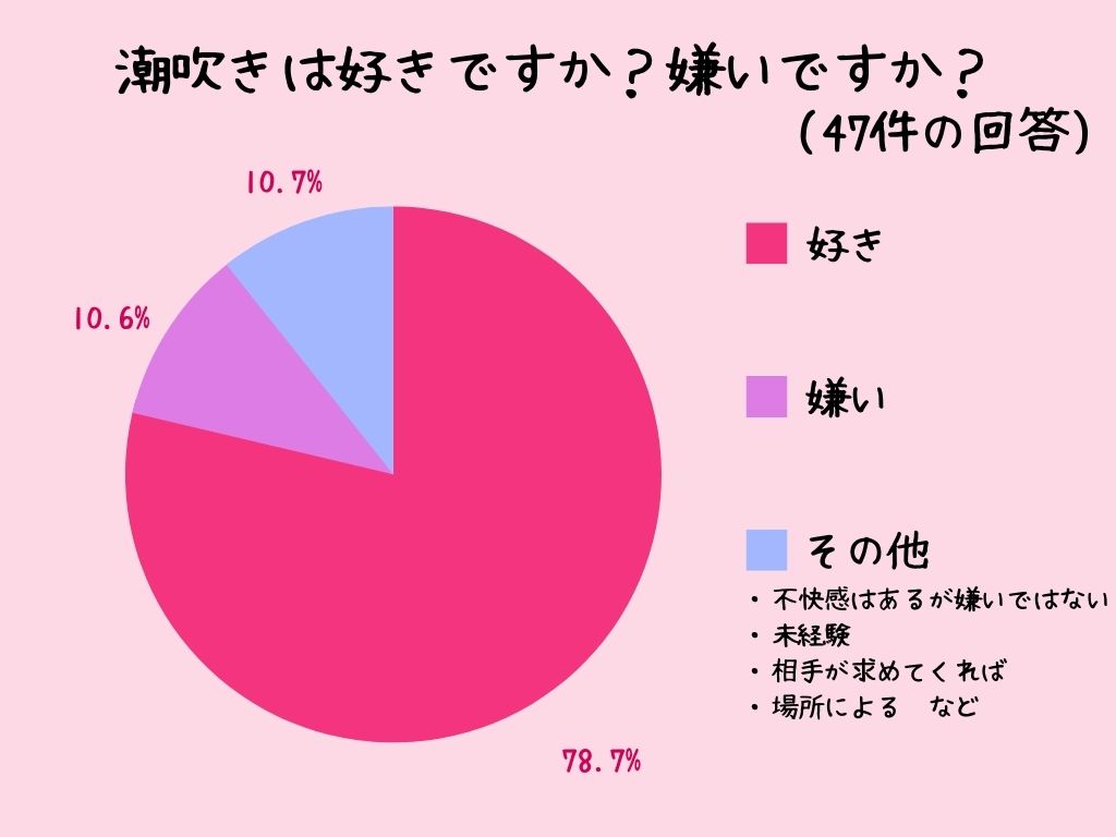 潮吹きチャレンジ】性アドバイザーに教えてもらった方法でオナニーしたら、激しい潮吹きができるのかやってみた結果。。。 | 恥じらいぱんちらブログ