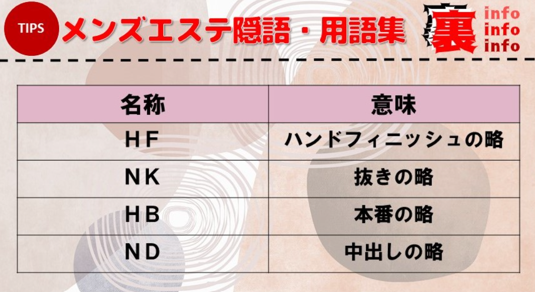 池袋でNNな基盤デリヘルなど本番情報