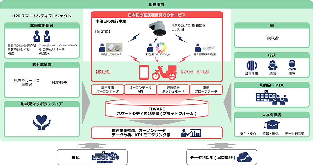 自然・公園｜加古川観光協会