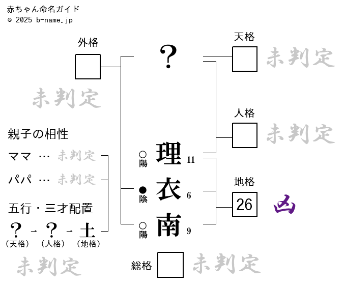 入内嶋涼 - エケペディア