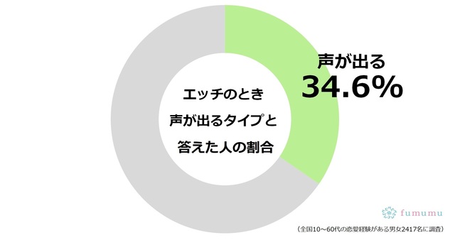 可愛いエッチな喘ぎ声！その特徴と出し方 - 夜の保健室