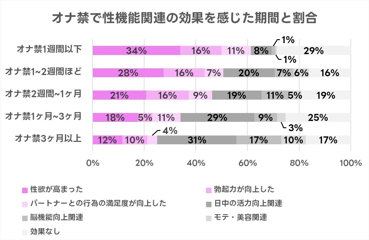 男のオナニー大図鑑