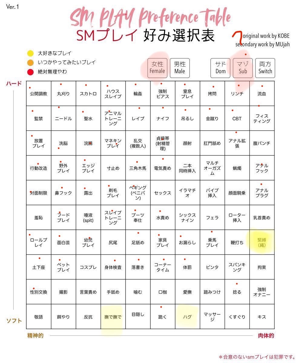 SMプレイとは？おすすめのプレイ10選！やり方や注意点をご紹介 | Ray(レイ)