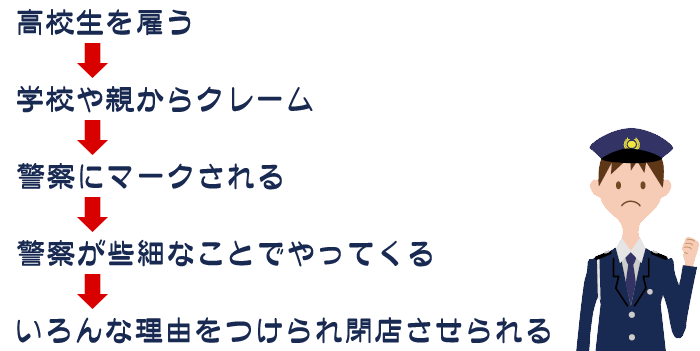 風俗で働くときの年齢制限は？最も稼げる年齢、サバ読みの実態は？ ｜風俗未経験ガイド｜風俗求人【みっけ】